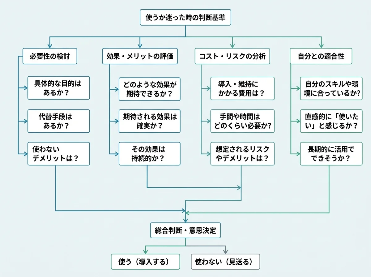 使うか迷った時の判断基準の全体像を示す構造図